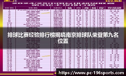 排球比赛经验排行榜揭晓南京排球队荣登第九名位置